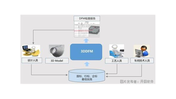 郓城企业数字化转型的关键：软件定制开发的优势与实践